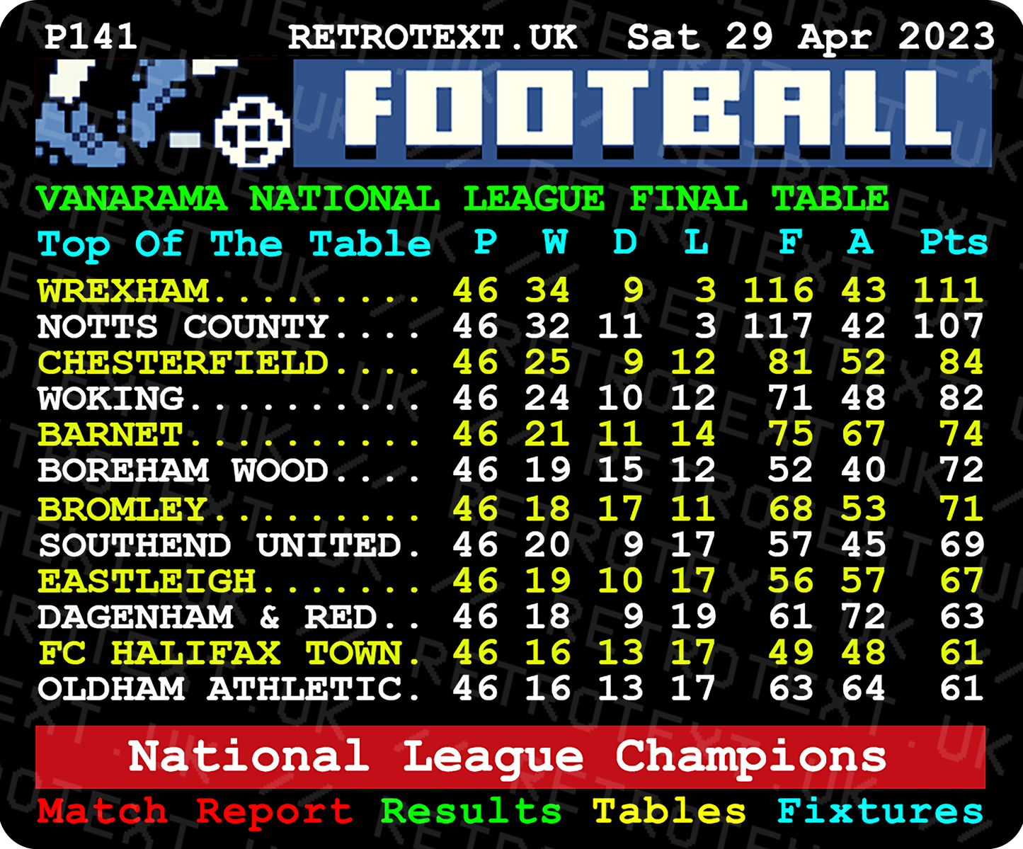 Wrexham 2023 National League Final Table Ryan Reynolds Teletext Mug Ceramic 11oz mug Retrotext