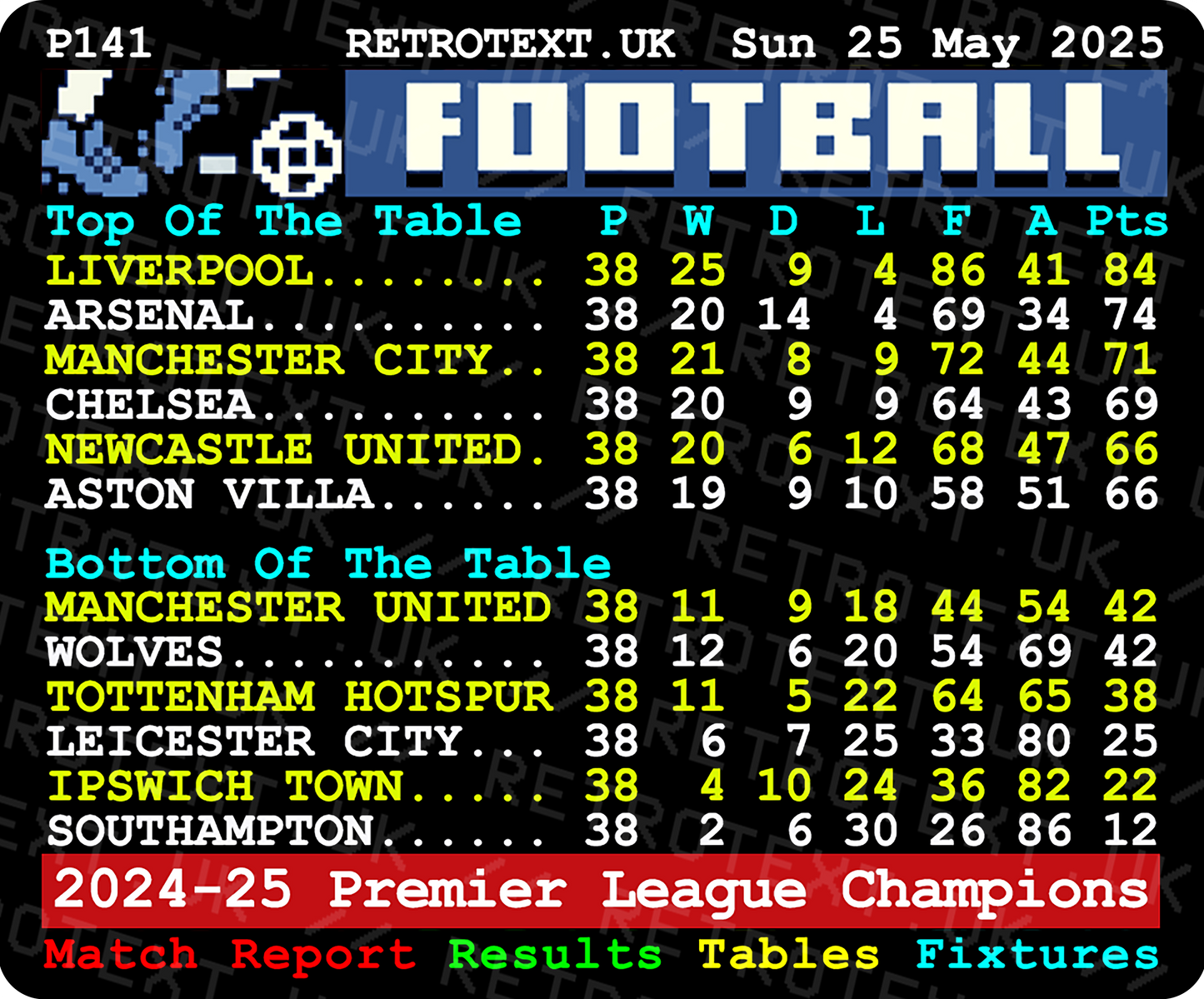 Liverpool 2025 Premier League Champions Arne Slot Mug