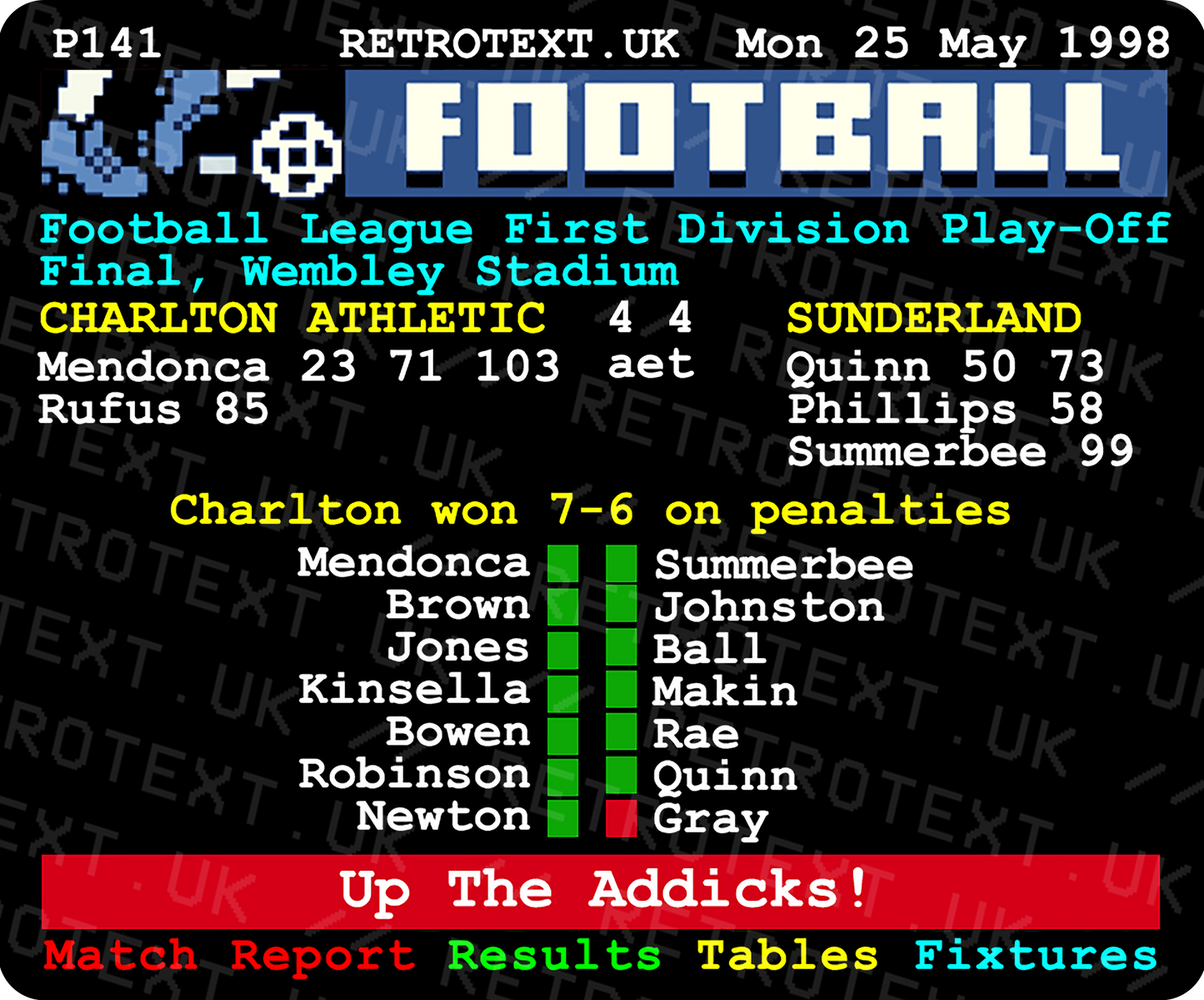 Charlton Athletic 1998 Playoff Final Winners Teletext Mug Ceramic 11oz mug Retrotext