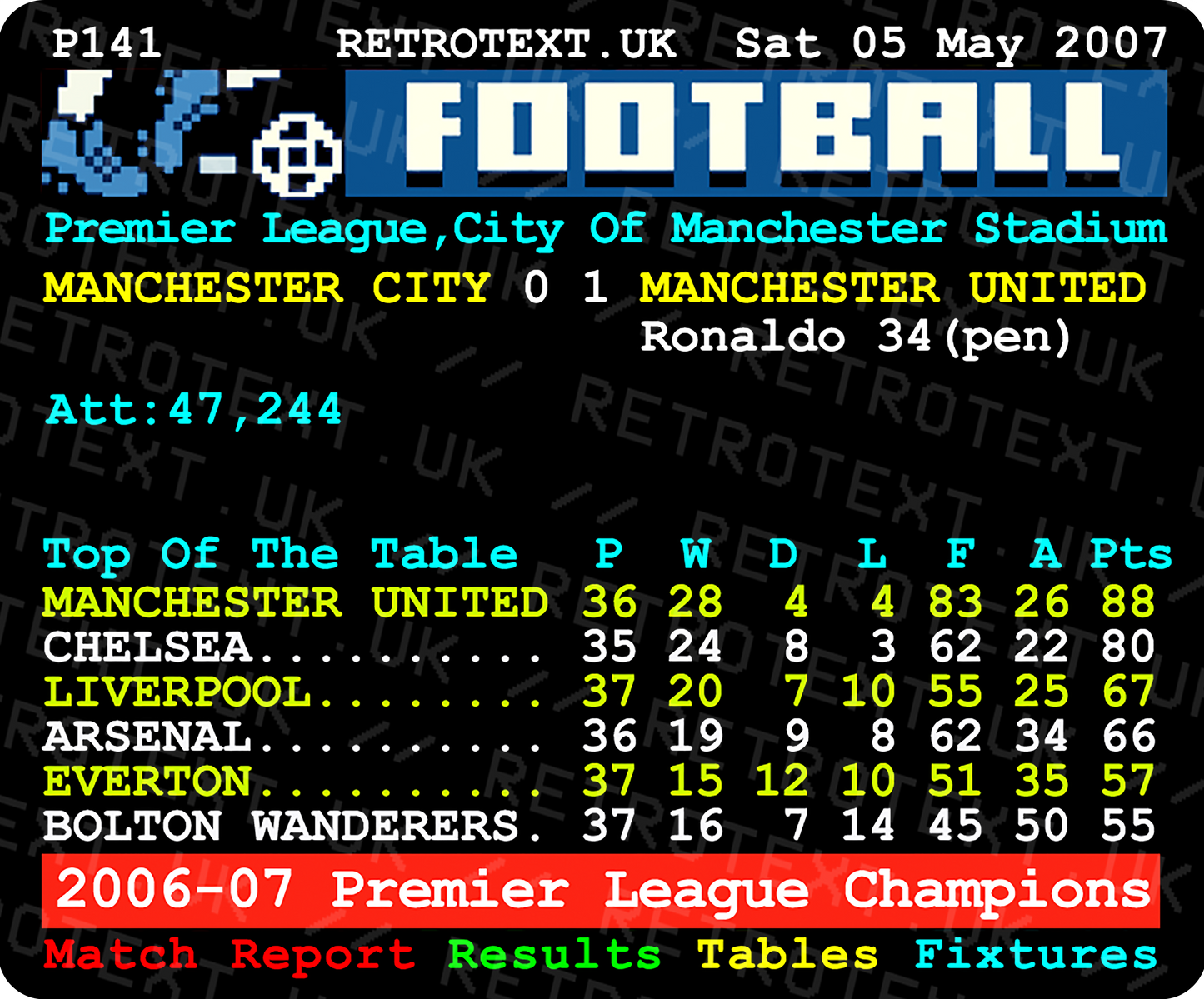 Manchester United 2007 Premier League Champions Alex Ferguson Teletext Mug Ceramic 11oz mug Retrotext