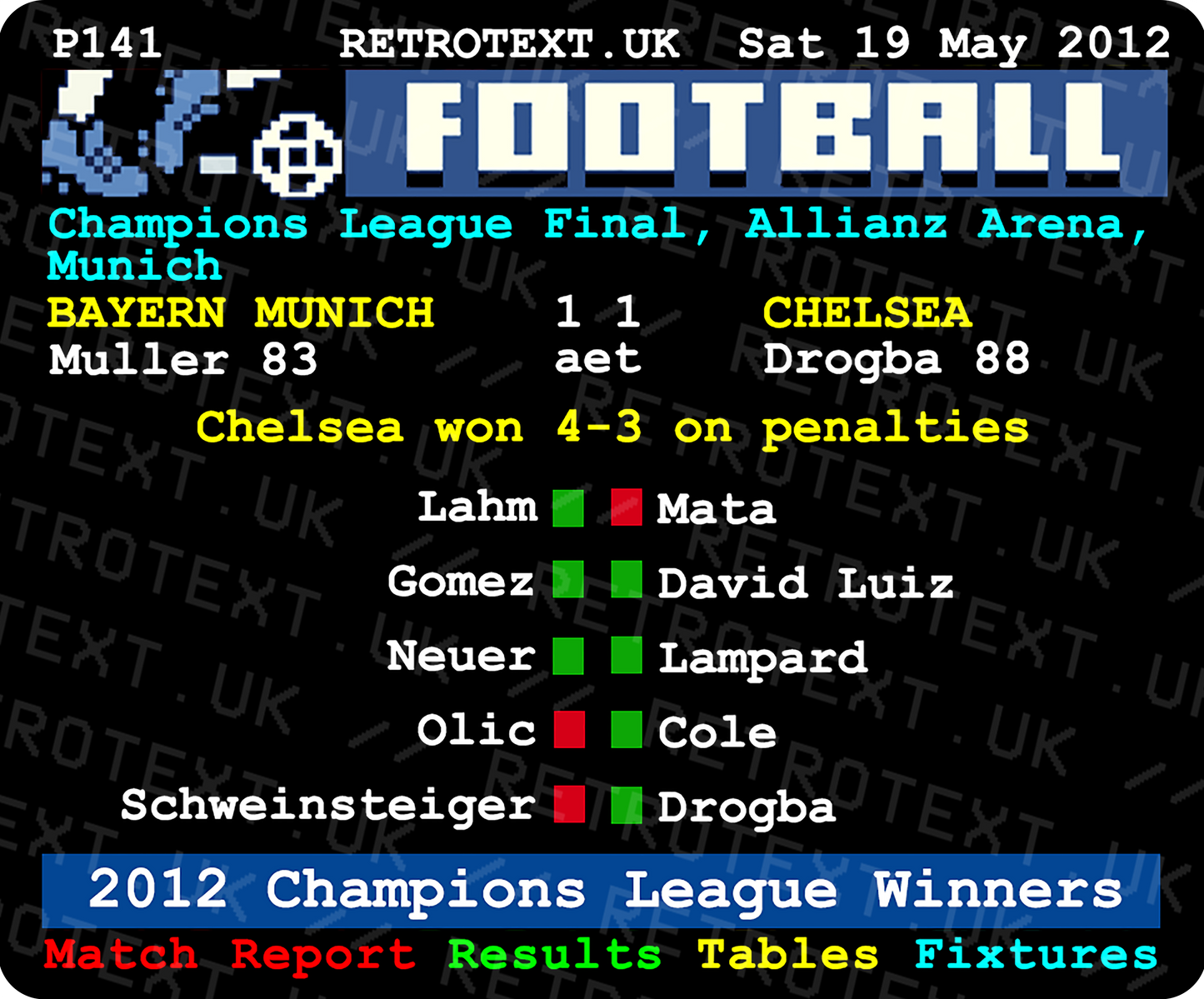 Chelsea 2012 Champions League Winners Frank Lampard Teletext Mug Ceramic 11oz mug Retrotext