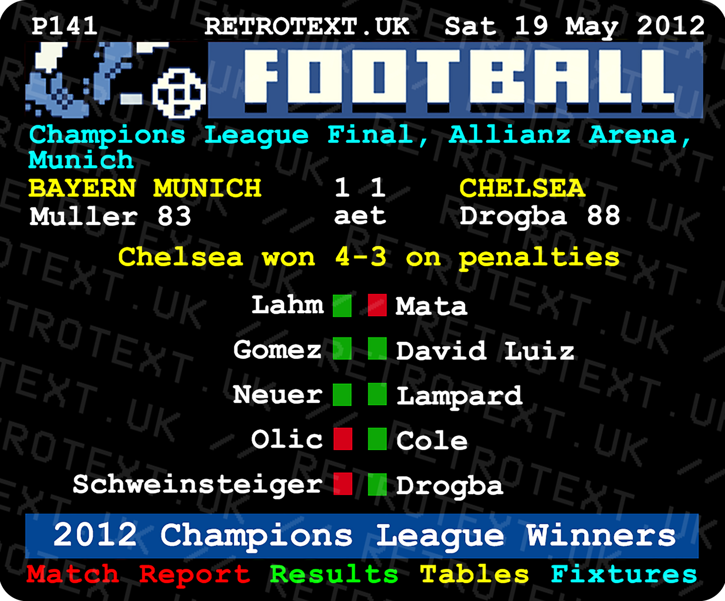Chelsea 2012 Champions League Winners Didier Drogba Teletext Mug