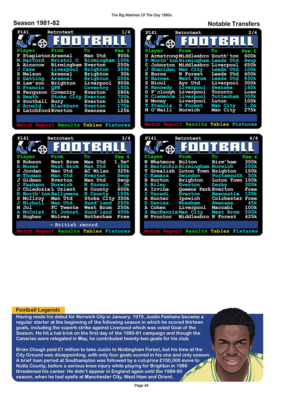 The Big Matches Of The Day 1980s featuring Norwich City