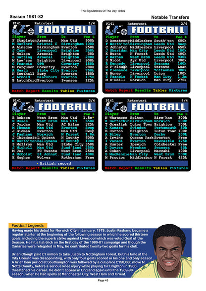 The Big Matches Of The Day 1980s featuring Norwich City