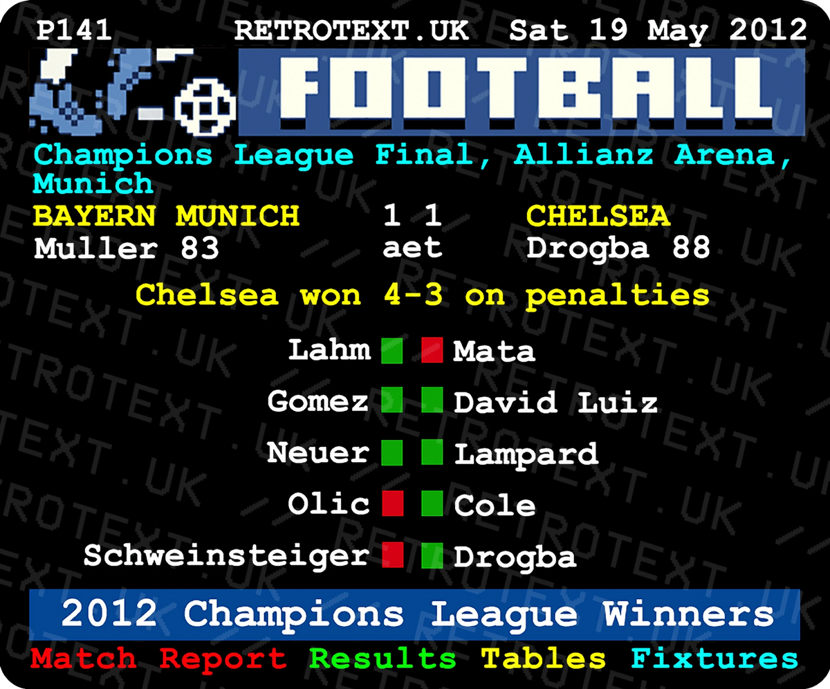 Retrotext Chelsea 2012 Champions League final teletext design mug featuring match score and penalty shootout details