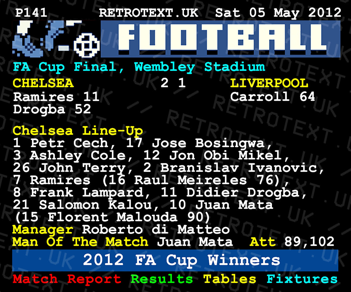 Retrotext Chelsea 2012 FA Cup Winners mug featuring a vintage teletext style match report graphic on a white finish.
