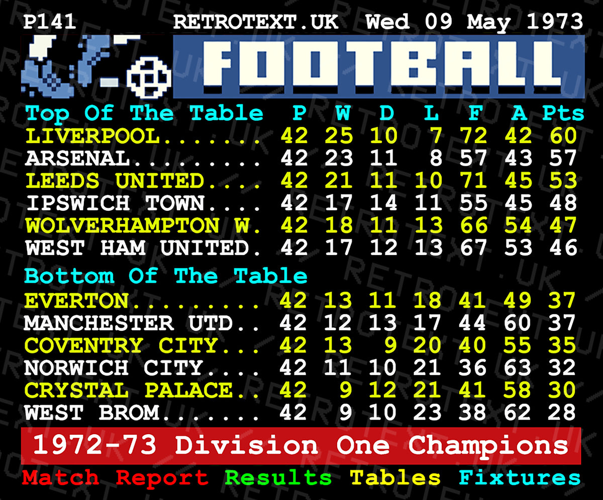 Retrotext Liverpool 1973 Division One Champions ceramic mug featuring a vintage teletext football league table design