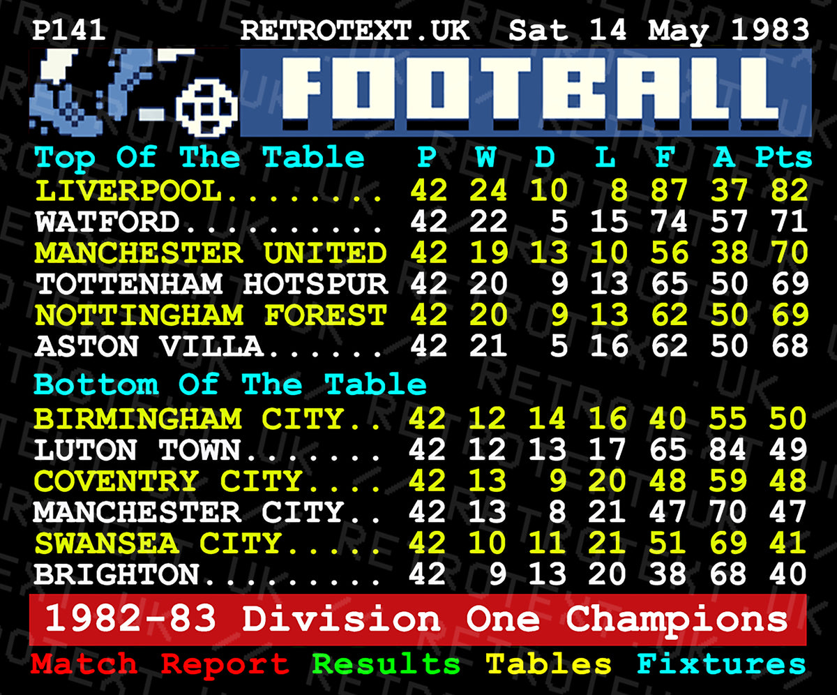 Retrotext Liverpool 1983 Division One Champions ceramic mug featuring a vintage teletext league table graphic
