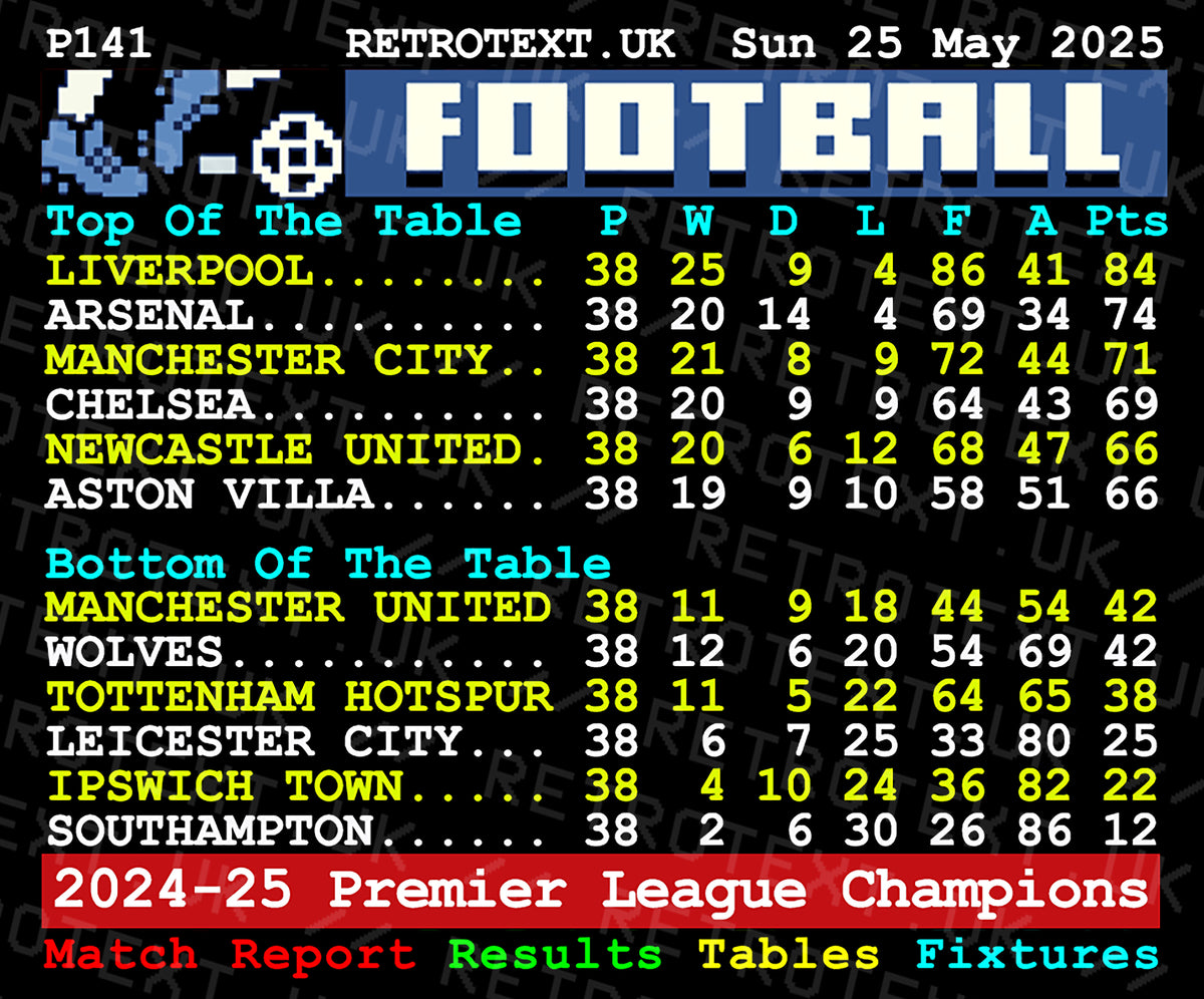 Retrotext Liverpool 2025 Premier League Champions mug featuring a teletext-style final league table graphic