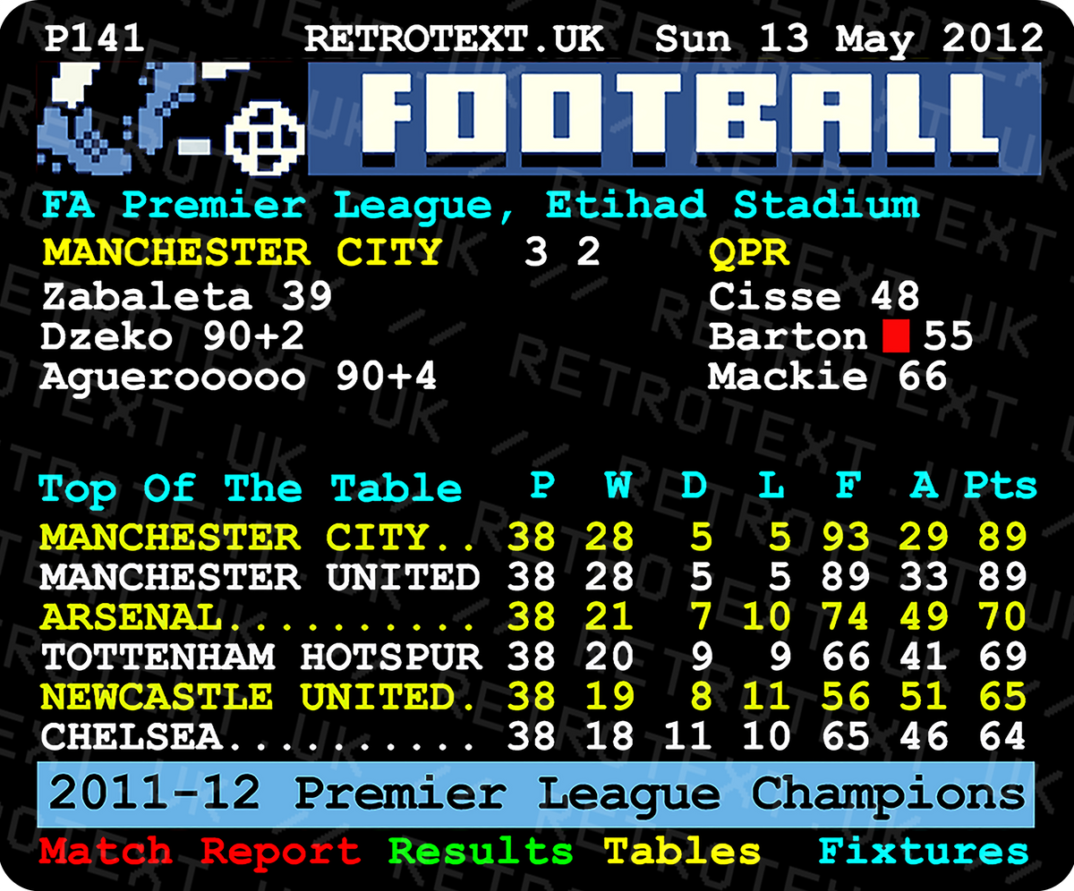 Retrotext Manchester City 2012 Premier League Champions mug featuring a pixelated teletext match report design.