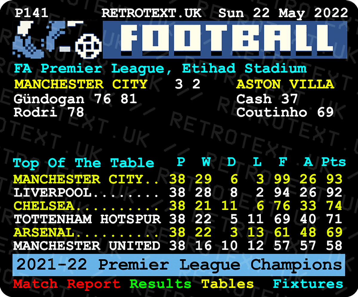 Retrotext Manchester City 2022 Premier League Champions teletext style mug featuring match report and league table