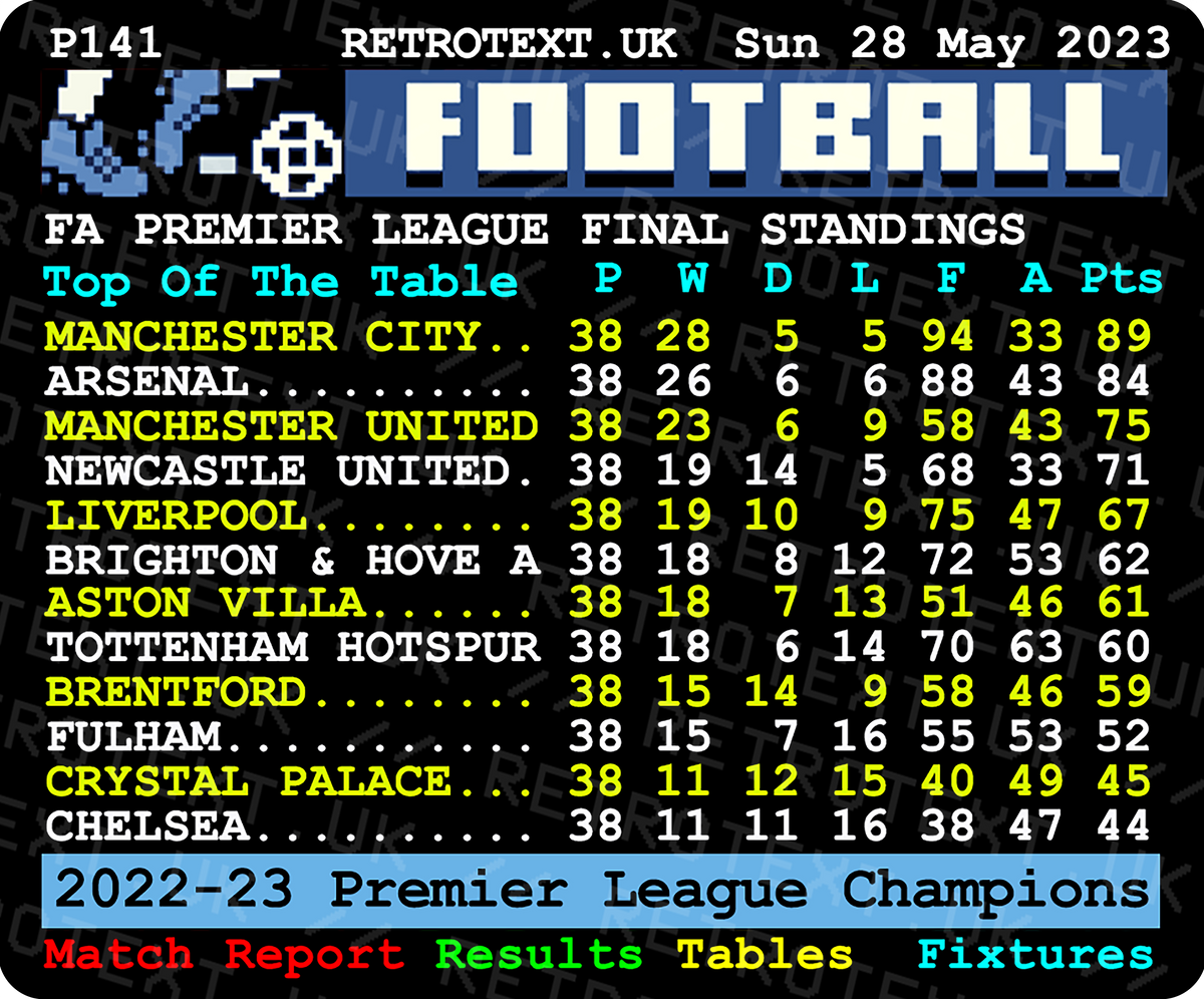 Retrotext Manchester City 2023 Premier League Champions ceramic mug featuring a retro teletext football table design