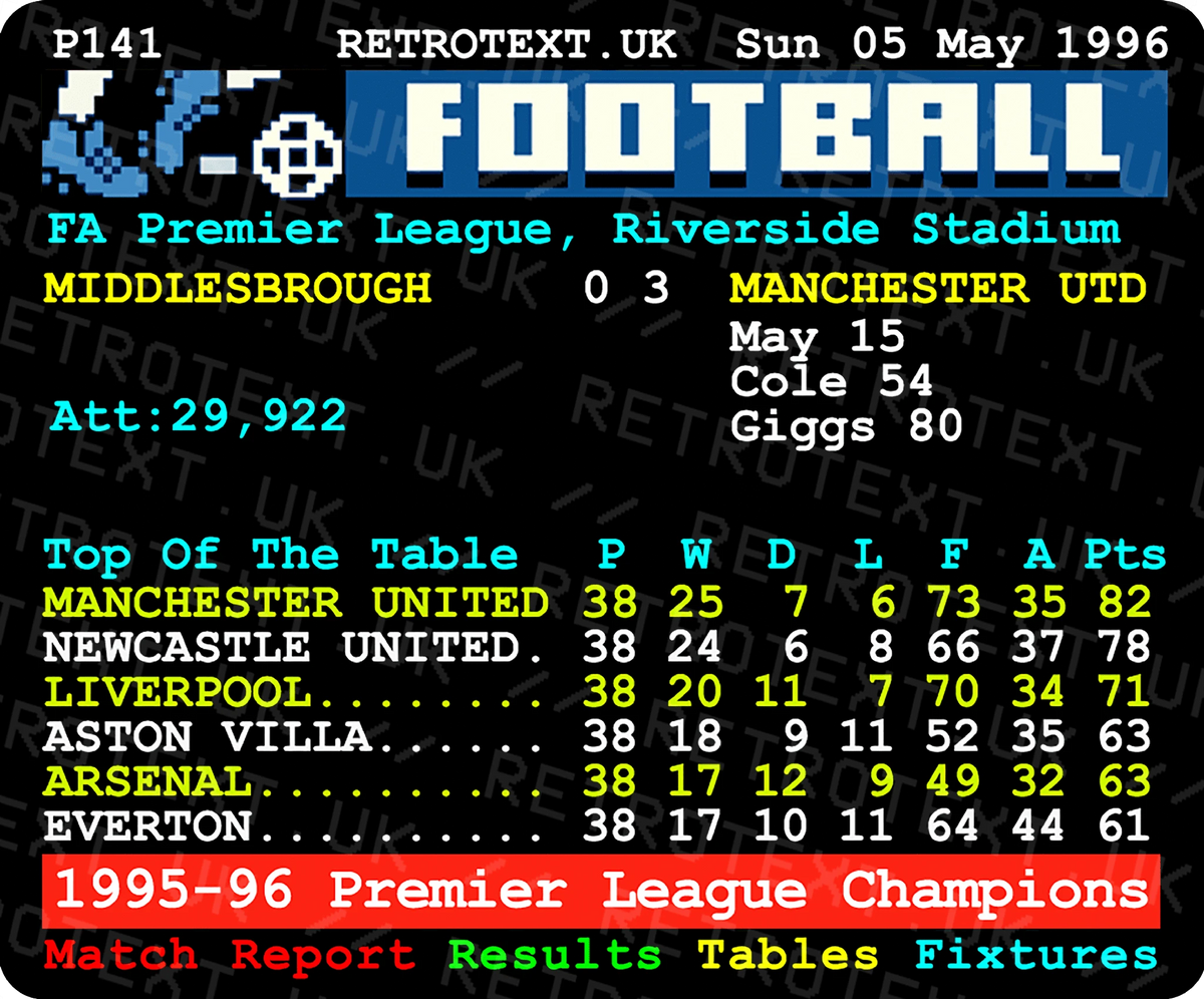 Retrotext Manchester United 1996 Premier League Champions teletext mug featuring the 1995-96 final league table
