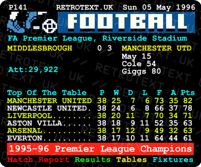 Retrotext Manchester United 1996 Premier League Champions teletext mug featuring the 1995-96 final league table