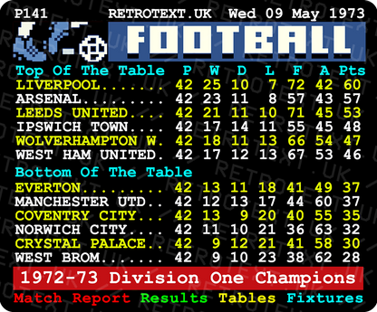 Liverpool 1973 Division One Champions Bill Shankly Teletext Mug