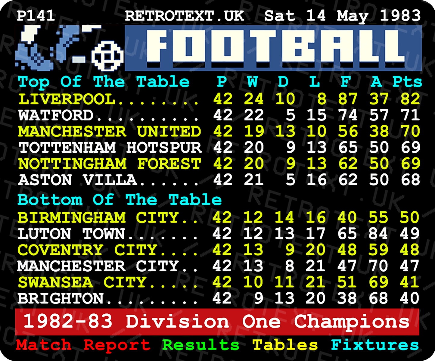 Liverpool 1983 Division One Champions Bob Paisley Teletext Mug