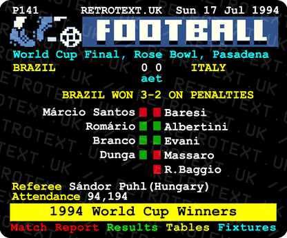 Brazil 1994 World Cup Winners Teletext Mug
